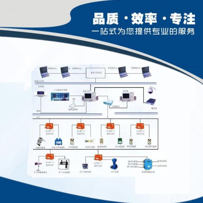 KJ76N煤礦安全監(jiān)控系統(tǒng)布置示.jpg